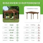 14×10 Delray Pergola - Image 7