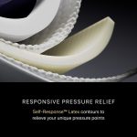 Beautyrest Black? Hybrid Series Three Plush Mattress - Image 9