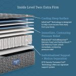 Beautyrest Core Level Two Extra Firm Mattress - Image 4