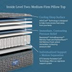 Beautyrest Core Level Two Medium-Firm Pillow Top Mattress - Image 2