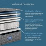 Beautyrest Core Level Two Medium Mattress - Image 9