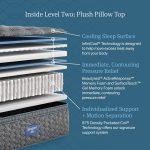 Beautyrest Core Level Two Plush Pillow Top Mattress - Image 5