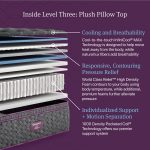 Beautyrest World Class? Level 3 Plush Pillow Top Mattress - Image 11