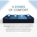 Bedplanet 12? ActiveAlign Copper Gel Mattress ? Zoned Support & Sports Recovery - Image 10