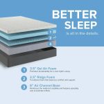 Bedplanet 12? Essentials Gel Memory Foam Mattress ? Soft & Cooling (RV Ready) - Image 6