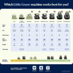 BISSELL Little Green HydroSteam 3618 Portable Carpet & Upholstery Cleaner - Image 3