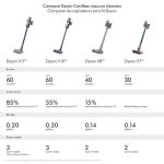 Dyson V8B Cordless Vacuum - ( 1-Year Dyson Warranty ) - Image 3