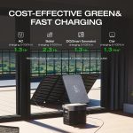 EcoFlow DELTA 2 Portable Power Stations. - Image 3