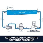 Hayward W3AQR15 AquaRite Salt Chlorination System for In-Ground Pools up to 40,000 Gallons - Image 5