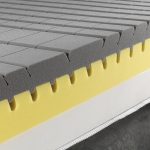Magniflex MagniStretch Plus 13-Inch Luxury Mattress ? Revolutionary Spinal Decompression Technology with Breathable Temperature-Regulating Cover and Medium-Support Italian Memory Foam - Floor Model - Image 13