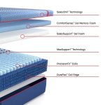 Sealy Posturepedic Elite Hybrid Albany II 13" Medium Mattress - Image 8