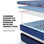 Sealy Posturepedic Elite Hybrid Albany II 13" Medium Mattress - Image 13
