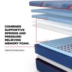 Sealy Posturepedic Elite Hybrid High Point II 14" Soft Mattress - Image 11