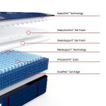 Sealy Posturepedic Elite Spring Albany II 14" Firm Tight Top Mattress - Image 2