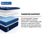 Sealy Posturepedic Elite Spring Albany II 15" Soft Euro Pillowtop Mattress - Image 14