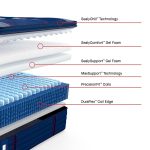 Sealy Posturepedic Elite Spring Albany II 15" Soft Euro Pillowtop Mattress - Image 6