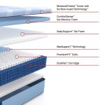 Sealy Posturepedic Plus Paterson II 13" Medium Hybrid Tight Top Mattress - Image 8