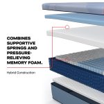 Sealy Posturepedic Plus Paterson II 13" Medium Hybrid Tight Top Mattress - Image 12