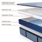 Sealy Posturepedic Plus Spring Paterson II 14" Soft Tight Top Mattress - Image 8