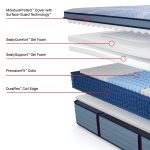 Sealy Posturepedic Plus Spring Paterson II 15" Medium Euro Pillowtop Mattress - Image 4