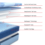 Sealy Posturepedic Pro Hybrid Dupont II 13" Firm Tight Top Mattress - Image 3