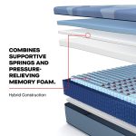 Sealy Posturepedic Pro Hybrid Dupont II 13" Medium Tight Top Mattress - Image 14