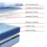 Sealy Posturepedic Pro Hybrid Dupont II 13" Medium Tight Top Mattress - Image 11