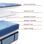 Sealy Posturepedic Pro Spring Dupont II 14" Medium Tight Top Mattress - Image 10