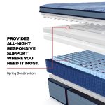 Sealy Posturepedic Pro Spring Dupont II 15" Medium Euro Pillowtop Mattress - Image 3