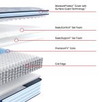 Sealy Posturepedic Spring Medina II 14" Soft Euro Pillowtop Mattress - Image 6