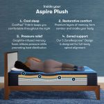 Serta iComfort Memory Foam Aspire Plush Mattress - Image 4