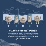 Serta iComfort Memory Foam Aspire Plush Mattress - Image 5