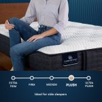 Serta iComfort Pro™ Ambrose Plush Mattress - Image 2