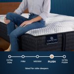 Serta iComfort Pro? Canterbury Plush Mattress - Image 3