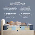 Serta iComfort Pro? Canterbury Plush Mattress - Image 2