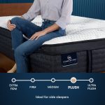 Serta iComfort Pro™ Dartmouth Plush Pillow Top Mattress - Image 5