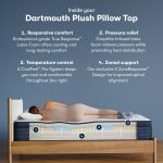 Serta iComfort Pro™ Dartmouth Plush Pillow Top Mattress - Image 4