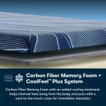 Serta iSeries NXG 3500 Medium Hybrid Mattress (Cooling + 5-Zone Support) - Image 12