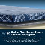 Serta iSeries NXG 4500 Ultra Plush Foam Core Mattress - Image 12