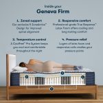Serta Perfect Sleeper Pro Geneva 13.5" Firm Mattress - Image 5