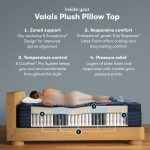 Serta Perfect Sleeper Pro Valais 15" Plush Pillow Top Mattress - Image 4