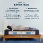Serta Perfect Sleeper X? Hybrid Kendall Plush Mattress - Image 6