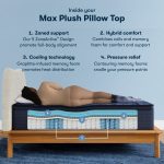 Serta Perfect Sleeper X™ Quilted Max Plush Pillow Top Mattress - Image 5