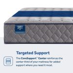 Sixth & Park Firm Tight Top 12.5" Mattress - Image 9