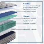 Sixth & Park Firm Tight Top 12.5" Mattress - Image 6