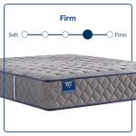 Sixth & Park Firm Tight Top 12.5" Mattress - Image 4