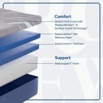 Sixth & Park Medium Foam 12" Mattress - Image 4
