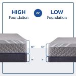 Sixth & Park Medium Hybrid 12" Mattress - Image 8