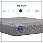 Sixth & Park Medium Hybrid 12" Mattress - Image 4