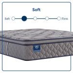 Sixth & Park Soft Euro Pillow Top 14" Mattress - Image 9